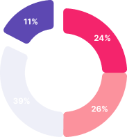 Compare Airbnb (STR) Markets